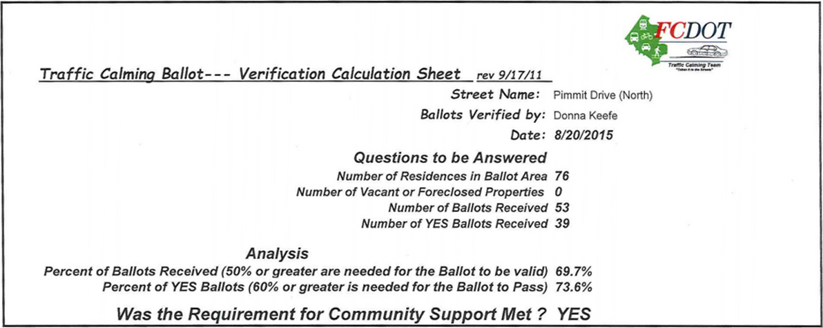 Pimmit Dr North Ballot Results