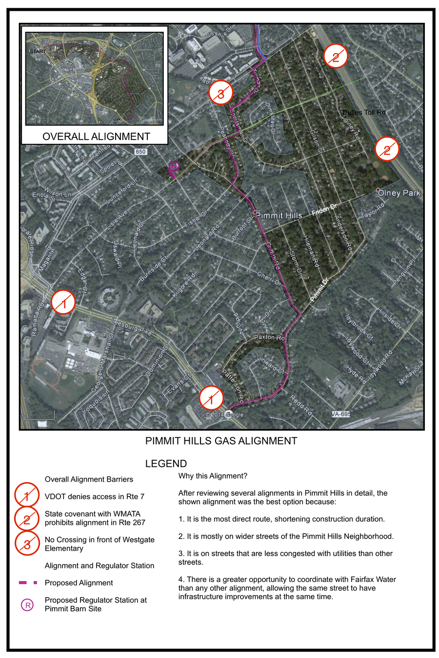 Picture of Overall Pimmit Gas Alignment